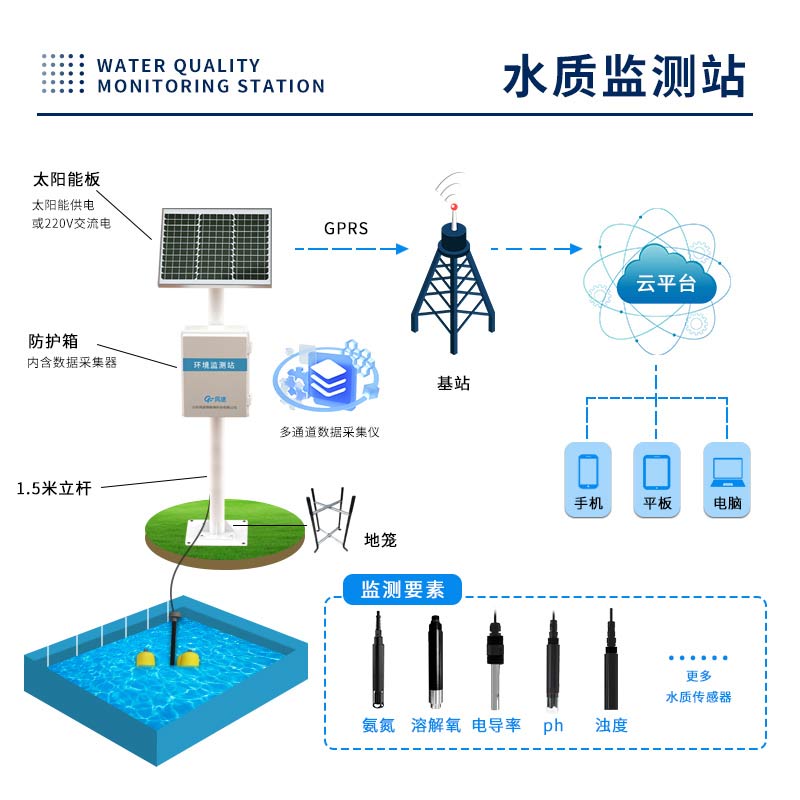 水资源监测系统是干啥的？