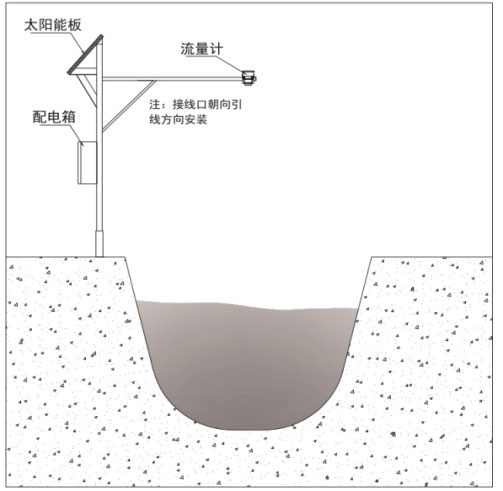 雷达流速仪产品安装图2