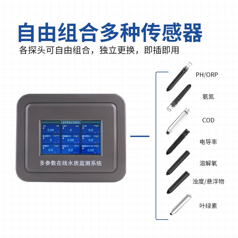 如何测量氨氮？实时这款水质在线分析仪